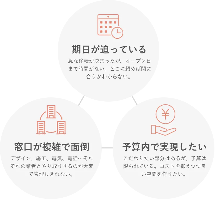 ・期日が迫っている ・窓口が複雑で面倒 ・予算内で実現したい