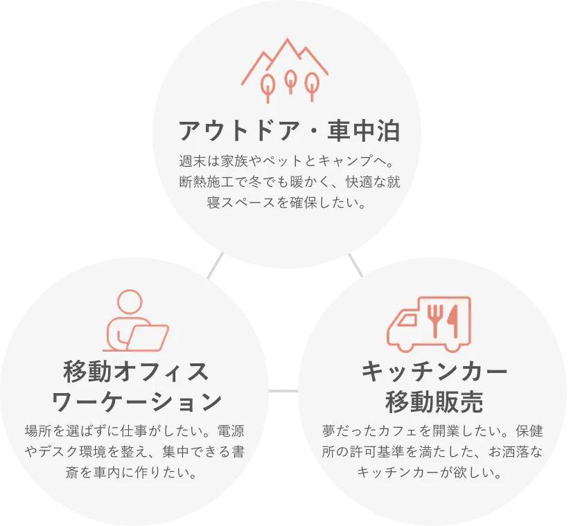 ・アウトドア・車中泊 ・移動オフィス・ワーケーション ・キッチンカー・移動販売